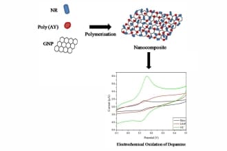 Graphene nanoplatelets-silver nanorods-polymer based in-situ hybrid electrode for electroanalysis of dopamine and ascorbic acid in biological samples